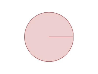 disc-ellipse thumbnail